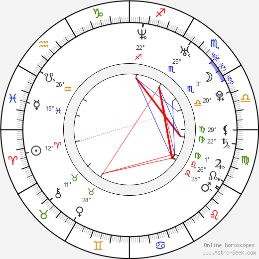 Daniel Droste birth chart, biography, wikipedia 2023, 2024