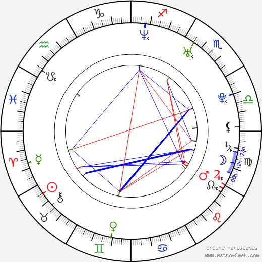 Daniel MacPherson birth chart, Daniel MacPherson astro natal horoscope, astrology