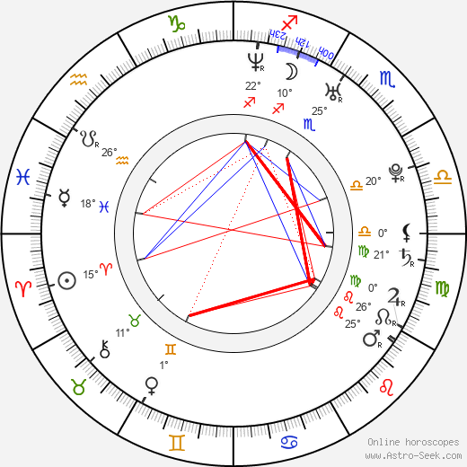 David Chocarro birth chart, biography, wikipedia 2023, 2024