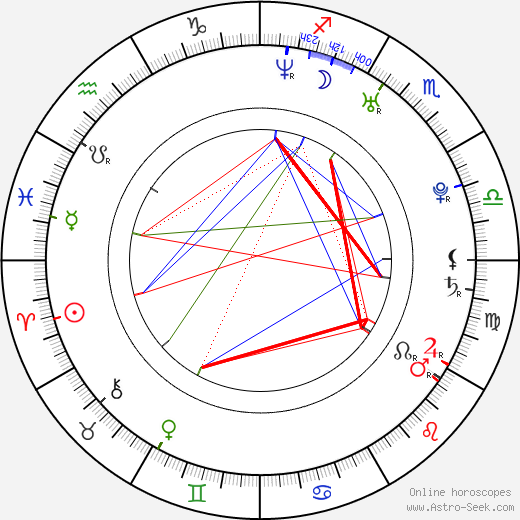 David Chocarro birth chart, David Chocarro astro natal horoscope, astrology