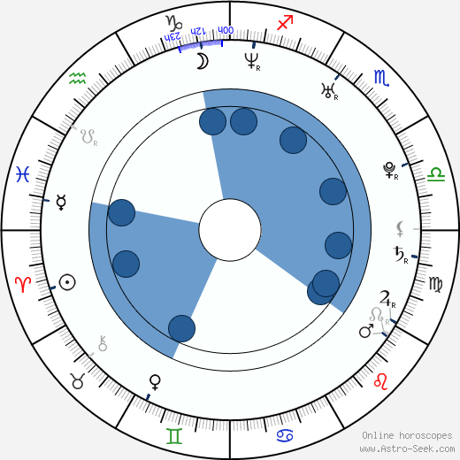 David Otunga Oroscopo, astrologia, Segno, zodiac, Data di nascita, instagram