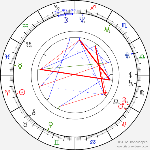 David Otunga birth chart, David Otunga astro natal horoscope, astrology