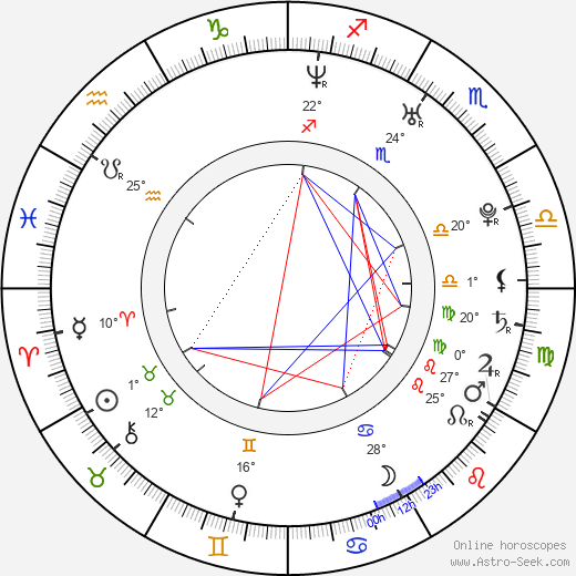 Dylan Bruce birth chart, biography, wikipedia 2023, 2024