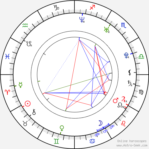 Dylan Bruce birth chart, Dylan Bruce astro natal horoscope, astrology