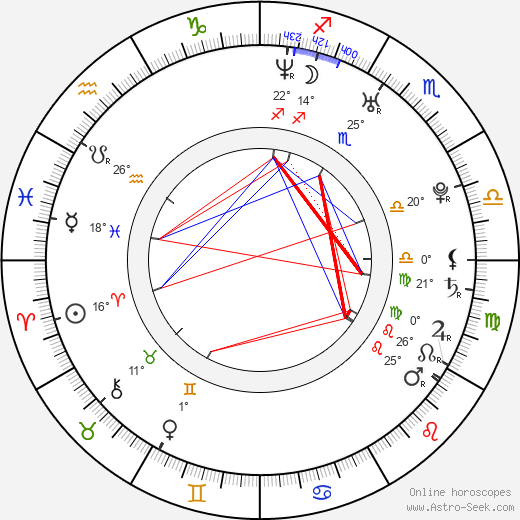 Erik Aude birth chart, biography, wikipedia 2023, 2024