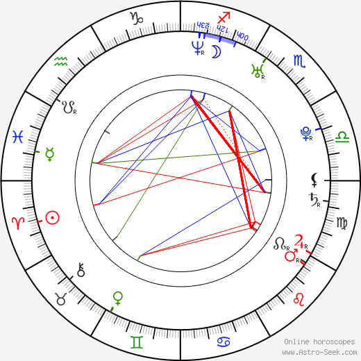 Erik Aude birth chart, Erik Aude astro natal horoscope, astrology