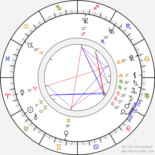 Eva Ventrubová birth chart, biography, wikipedia 2024, 2025