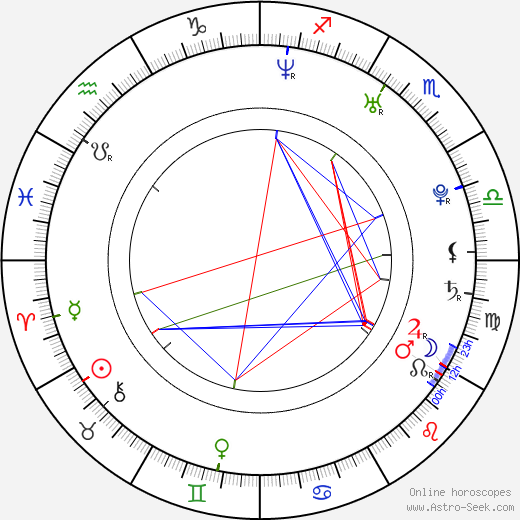 Eva Ventrubová birth chart, Eva Ventrubová astro natal horoscope, astrology