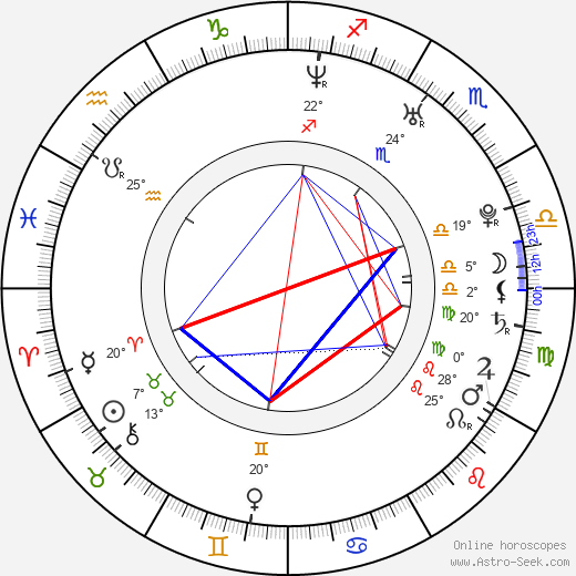 Fabio Mollo birth chart, biography, wikipedia 2024, 2025