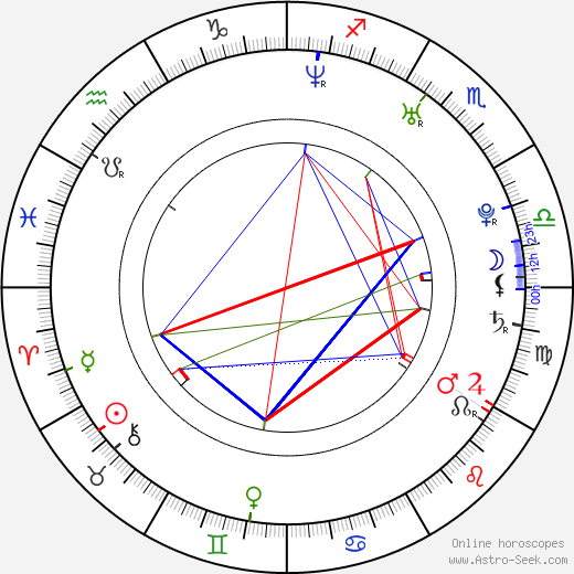 Fabio Mollo birth chart, Fabio Mollo astro natal horoscope, astrology