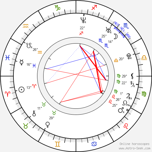Fernando Ramallo birth chart, biography, wikipedia 2024, 2025