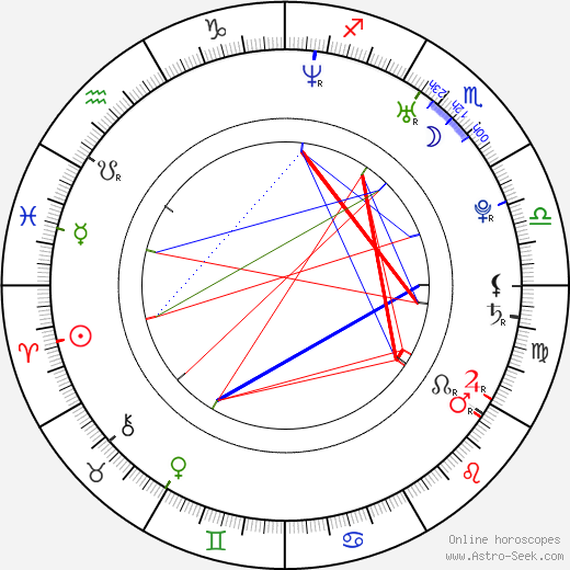 Fernando Ramallo birth chart, Fernando Ramallo astro natal horoscope, astrology