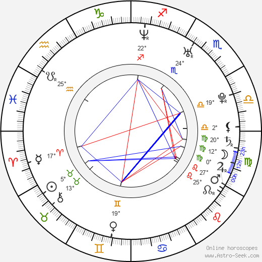 Gary Ambrosia birth chart, biography, wikipedia 2023, 2024