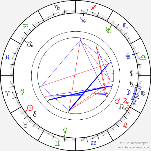 Gary Ambrosia birth chart, Gary Ambrosia astro natal horoscope, astrology