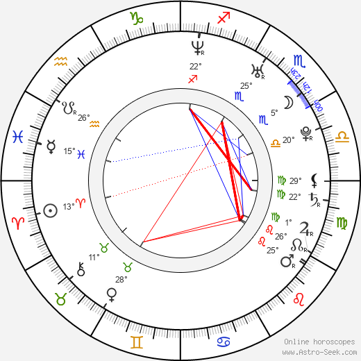 Gavin Heffernan birth chart, biography, wikipedia 2024, 2025