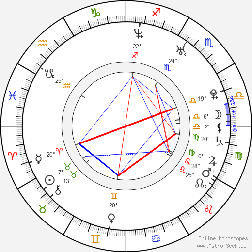 Hank Braxtan birth chart, biography, wikipedia 2024, 2025