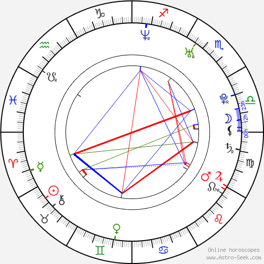 Hank Braxtan birth chart, Hank Braxtan astro natal horoscope, astrology