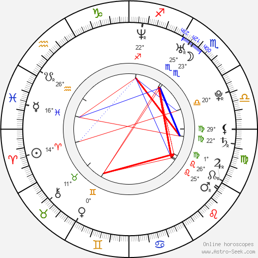 Hyo-jin Kong birth chart, biography, wikipedia 2023, 2024