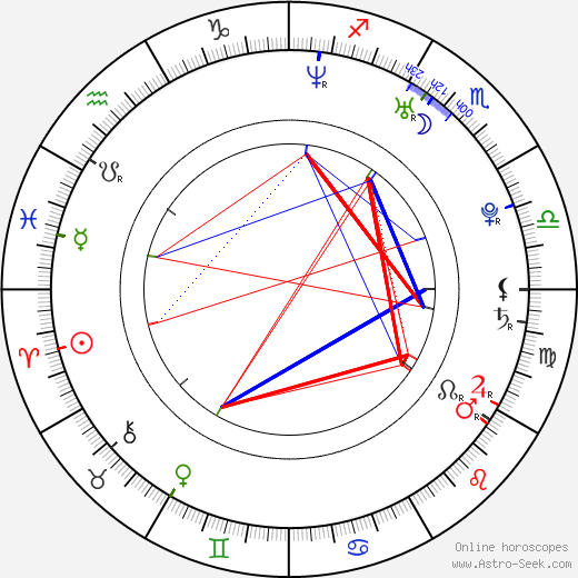 Hyo-jin Kong birth chart, Hyo-jin Kong astro natal horoscope, astrology