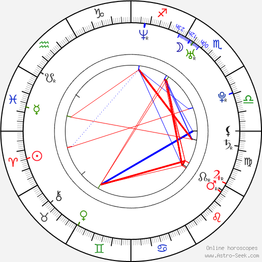 Ivoš Ledabyl birth chart, Ivoš Ledabyl astro natal horoscope, astrology