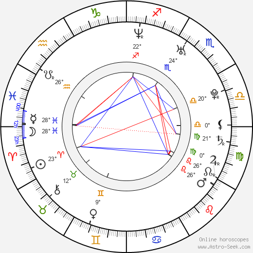 Jan Koštál birth chart, biography, wikipedia 2024, 2025