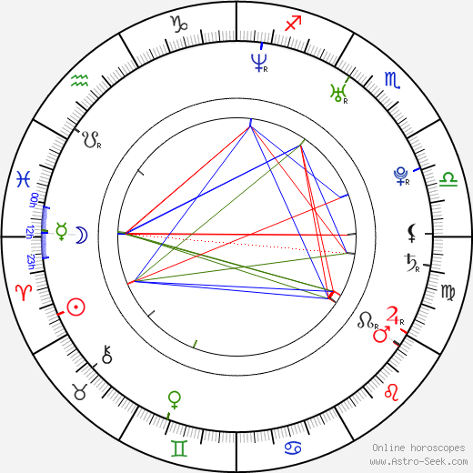 Jan Koštál birth chart, Jan Koštál astro natal horoscope, astrology