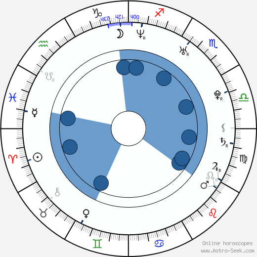 Ján Tabaček wikipedia, horoscope, astrology, instagram