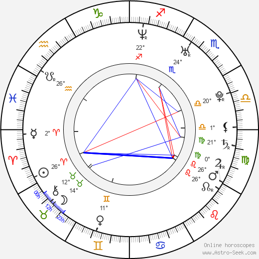 Janne Selo birth chart, biography, wikipedia 2024, 2025