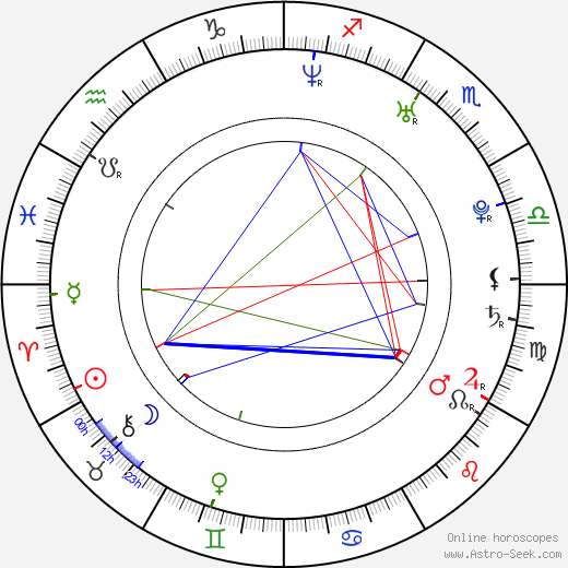 Janne Selo birth chart, Janne Selo astro natal horoscope, astrology