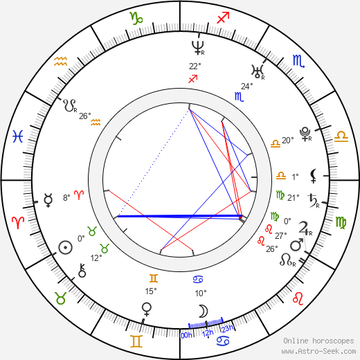 Jasmin Wagner birth chart, biography, wikipedia 2024, 2025