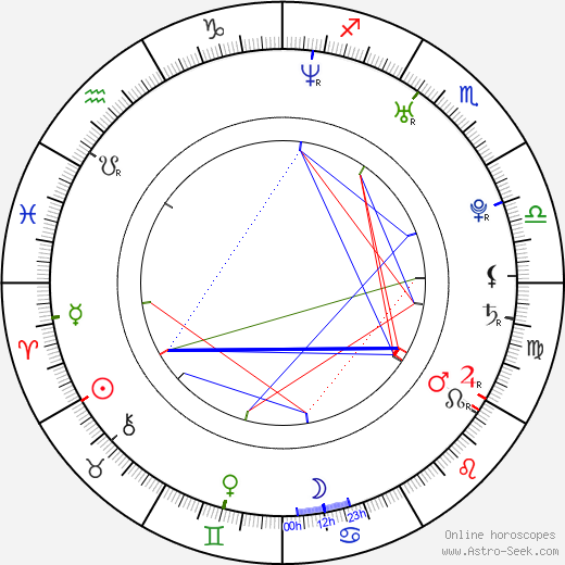 Jasmin Wagner birth chart, Jasmin Wagner astro natal horoscope, astrology