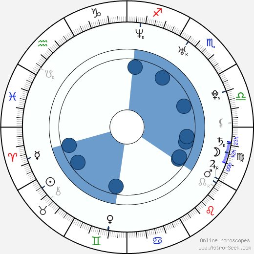 Jerry Shea horoscope, astrology, sign, zodiac, date of birth, instagram