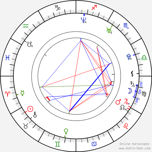 Jerry Shea birth chart, Jerry Shea astro natal horoscope, astrology