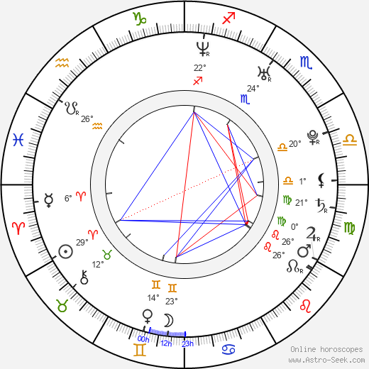 Jie Dong birth chart, biography, wikipedia 2024, 2025