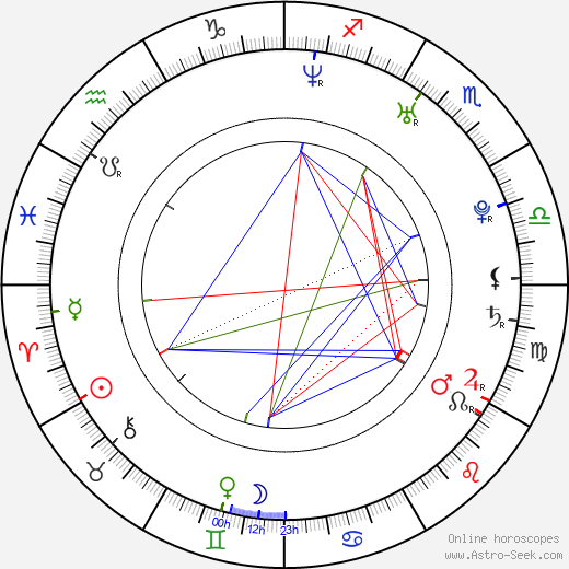 Jie Dong birth chart, Jie Dong astro natal horoscope, astrology
