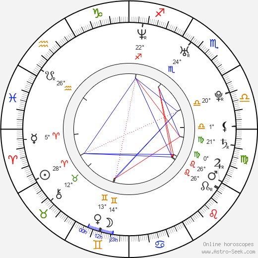 Jiří Beroun birth chart, biography, wikipedia 2023, 2024