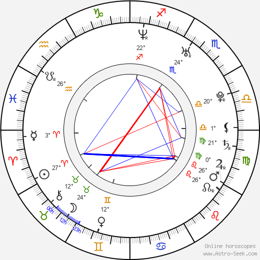 Joanne Carter birth chart, biography, wikipedia 2024, 2025