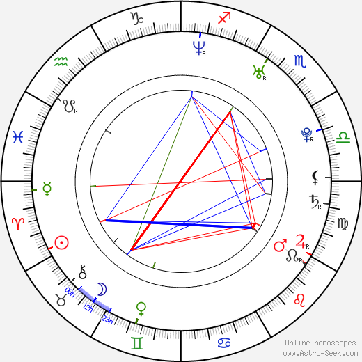 Joanne Carter birth chart, Joanne Carter astro natal horoscope, astrology