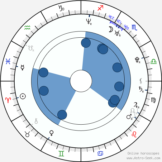 Johnny Borrell wikipedia, horoscope, astrology, instagram