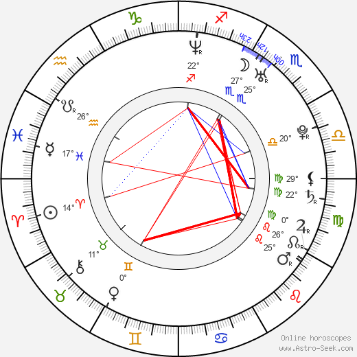 Johnny Borrell birth chart, biography, wikipedia 2024, 2025
