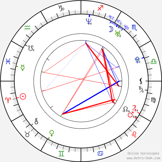 Johnny Borrell birth chart, Johnny Borrell astro natal horoscope, astrology