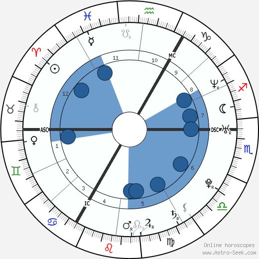 Joris Mathijsen horoscope, astrology, sign, zodiac, date of birth, instagram