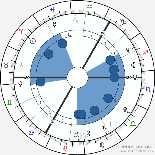 Joris Mathijsen wikipedia, biography, birth chart, instagram Joris Mathijsen wikipedia, horoscope, astrology, instagram