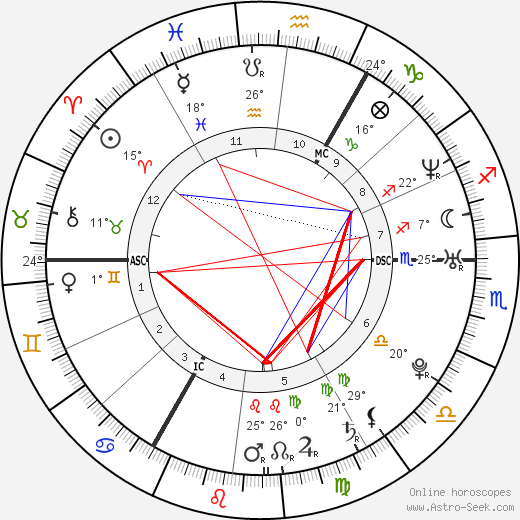 Joris Mathijsen birth chart, biography, wikipedia 2023, 2024