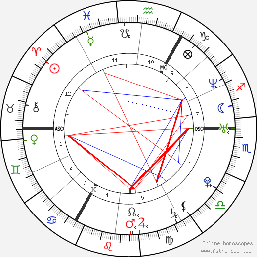 Joris Mathijsen birth chart, Joris Mathijsen astro natal horoscope, astrology