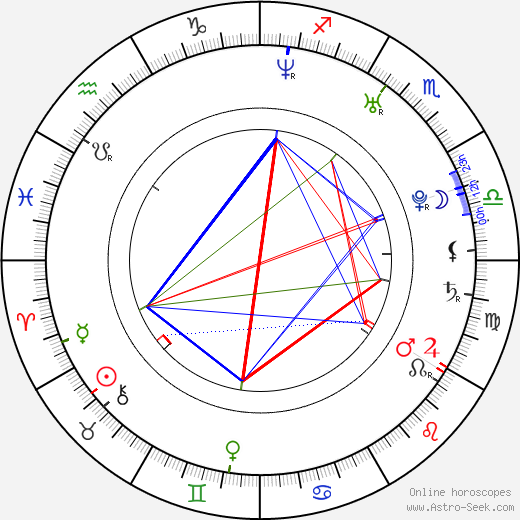 Josh Young birth chart, Josh Young astro natal horoscope, astrology