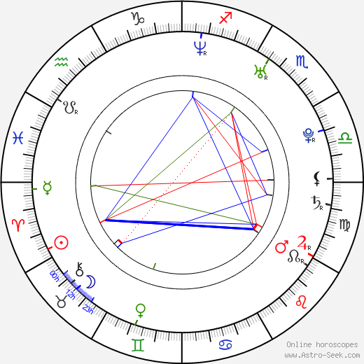 Juliette Marquis birth chart, Juliette Marquis astro natal horoscope, astrology