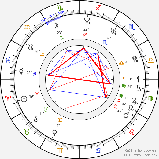 Katee Sackhoff birth chart, biography, wikipedia 2023, 2024