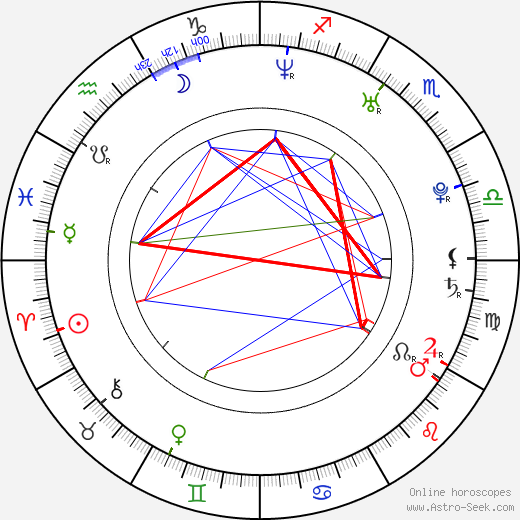 Katee Sackhoff birth chart, Katee Sackhoff astro natal horoscope, astrology