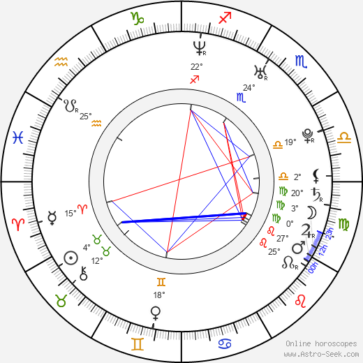 Katherine Bailess birth chart, biography, wikipedia 2024, 2025